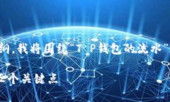 为了为您提供一个相关的、关键词以及内容大纲