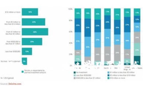 如何选择适合的区块链学习平台：全面指南