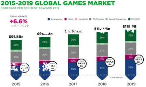 好的，这里是围绕“用TP钱包怎么玩元兽”的内容框架和相关信息。

:
如何利用TP钱包畅玩元兽游戏