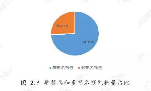 
2023年最佳区块链新闻媒体平台排名榜