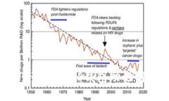 如何安全管理你的TP钱包助记词：完整指南