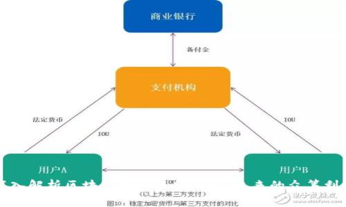 深入解析区块链项目互助平台：未来的众筹利器